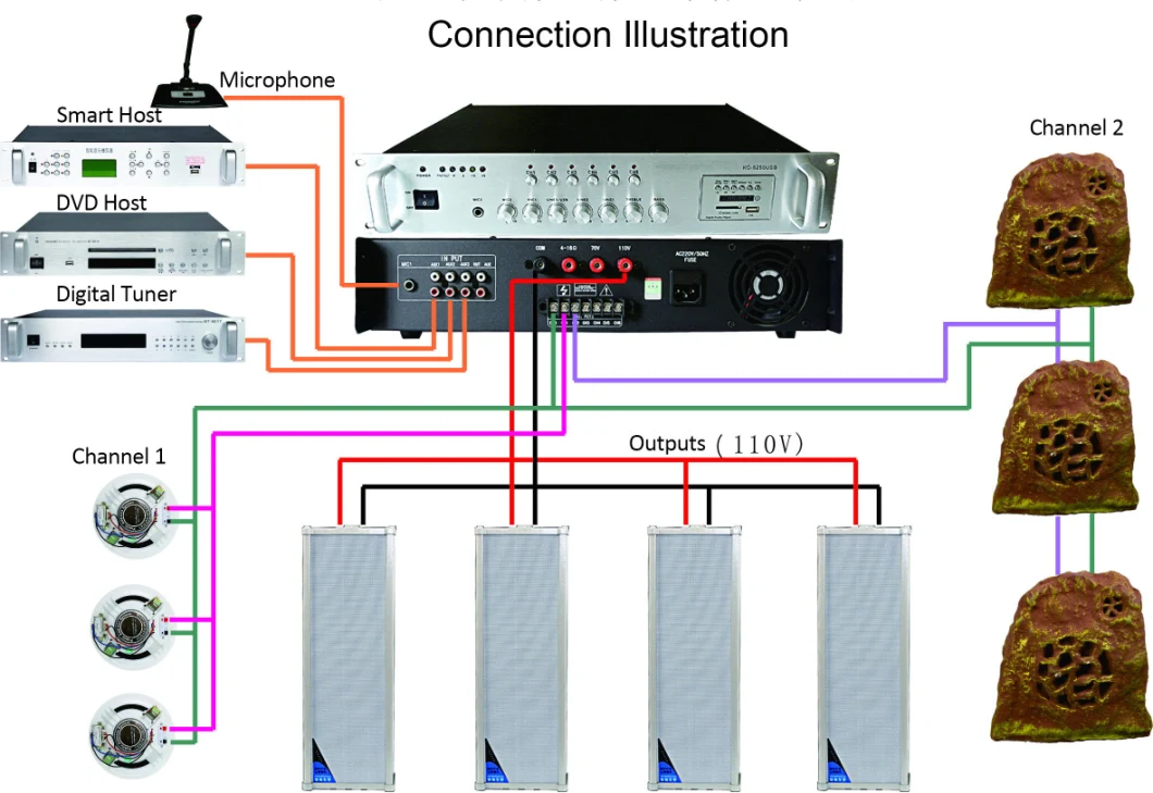 Public Address Amplifier Bluetooth 6 Zones PA System Power Amplifier with Individual Volume Control